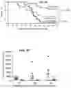 Fig. 20 - POLYMERIC NANOVACCINES AND USES THEREOF