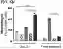 Fig. 25 - POLYMERIC NANOVACCINES AND USES THEREOF