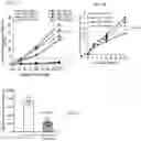 Fig. 27 - POLYMERIC NANOVACCINES AND USES THEREOF