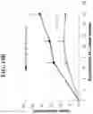 Fig. 49 - POLYMERIC NANOVACCINES AND USES THEREOF