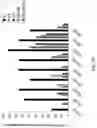 Fig. 08 - ANTIGEN SPECIFIC MULTI EPITOPE-BASED ANTI-INFECTIVE VACCINES