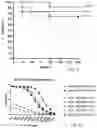 Fig. 07 - Vaccines targeting M. catharrhalis
