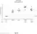 Fig. 08 - Methods and compositions for heterologous repRNA immunizations
