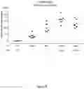 Fig. 09 - Methods and compositions for heterologous repRNA immunizations