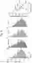 Fig. 19 - VIRUS COMPOSITIONS