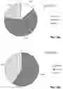 Fig. 11 - SARS-CoV-2 vaccines
