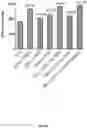 Fig. 09 - WHOLE CELL TUMOR VACCINES AND METHODS OF USE THEROF