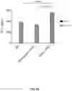 Fig. 11 - WHOLE CELL TUMOR VACCINES AND METHODS OF USE THEROF