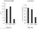 Fig. 07 - Methods and Compositions for Improving Antiangiogenic Therapy with Anti-Integrins