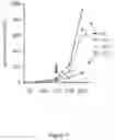 Fig. 10 - Methods and Compositions for Improving Antiangiogenic Therapy with Anti-Integrins