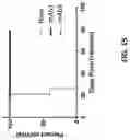 Fig. 19 - FORMULATIONS OF ANTIBODIES THAT BIND HUMAN CD137 AND USES THEREOF