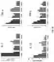Fig. 30 - FORMULATIONS OF ANTIBODIES THAT BIND HUMAN CD137 AND USES THEREOF