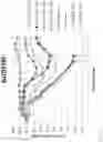 Fig. 15 - ANTIBODIES USEFUL IN PASSIVE INFLUENZA IMMUNIZATION, AND COMPOSITIONS, COMBINATIONS AND METHODS FOR USE THEREOF