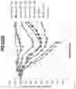 Fig. 16 - ANTIBODIES USEFUL IN PASSIVE INFLUENZA IMMUNIZATION, AND COMPOSITIONS, COMBINATIONS AND METHODS FOR USE THEREOF