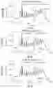 Fig. 12 - Polysorbate mixtures having modified fatty acid ester distribution