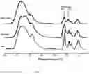 Fig. 06 - DUAL-RATE RELEASE FORMULATION WITH HIGH DRUG LOADING