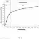 Fig. 07 - DUAL-RATE RELEASE FORMULATION WITH HIGH DRUG LOADING
