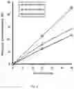 Fig. 08 - DUAL-RATE RELEASE FORMULATION WITH HIGH DRUG LOADING
