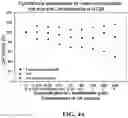 Fig. 06 - Uses of glycosaminoglycan conjugates