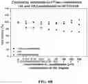 Fig. 07 - Uses of glycosaminoglycan conjugates