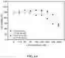 Fig. 09 - Uses of glycosaminoglycan conjugates