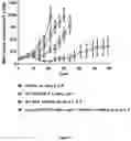Fig. 04 - MOLECULAR ADJUVANT