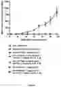 Fig. 05 - MOLECULAR ADJUVANT