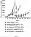 Fig. 06 - MOLECULAR ADJUVANT