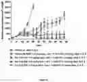 Fig. 07 - MOLECULAR ADJUVANT