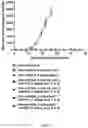 Fig. 08 - MOLECULAR ADJUVANT