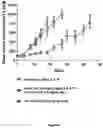 Fig. 09 - MOLECULAR ADJUVANT