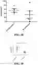Fig. 15 - Immunoswitch nanoparticles for reprogrammed T cell responses
