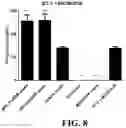 Fig. 22 - Immunoswitch nanoparticles for reprogrammed T cell responses