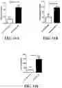 Fig. 25 - Immunoswitch nanoparticles for reprogrammed T cell responses