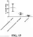 Fig. 29 - Immunoswitch nanoparticles for reprogrammed T cell responses