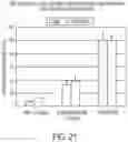 Fig. 23 - LIPID NANOPARTICLE COMPOSITIONS AND METHODS FOR MRNA DELIVERY