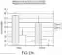 Fig. 25 - LIPID NANOPARTICLE COMPOSITIONS AND METHODS FOR MRNA DELIVERY