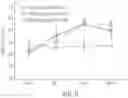 Fig. 10 - Lipid nanoparticle compositions and methods for mRNA delivery