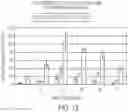 Fig. 14 - Lipid nanoparticle compositions and methods for mRNA delivery