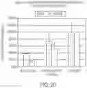 Fig. 22 - Lipid nanoparticle compositions and methods for mRNA delivery