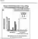 Fig. 37 - Nanoparticles comprising protein-polynucleotide complexes and for delivering protein based complexes