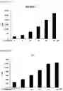 Fig. 11 - COMPOSITION FOR TARGETING MEDULLARY THYROID CANCER