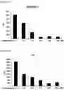 Fig. 12 - COMPOSITION FOR TARGETING MEDULLARY THYROID CANCER