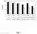 Fig. 06 - PATHOGEN DECONTAMINATION OF PERSONAL PROTECTIVE EQUIPMENT (PPE), FACE FILTERING RESPIRATORY DEVICES (FFR) AND SINGLE USE MEDICAL DEVICES (SUD)
