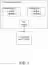 Fig. 02 - System and Method of Managing Requirements for Foodstuffs with Processing Line Changes