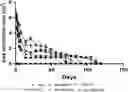 Fig. 01 - A BONE CEMENT COMPOSITION