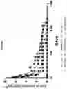 Fig. 05 - A BONE CEMENT COMPOSITION