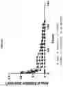 Fig. 06 - A BONE CEMENT COMPOSITION