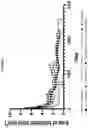 Fig. 07 - A BONE CEMENT COMPOSITION