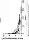 Fig. 08 - A BONE CEMENT COMPOSITION
